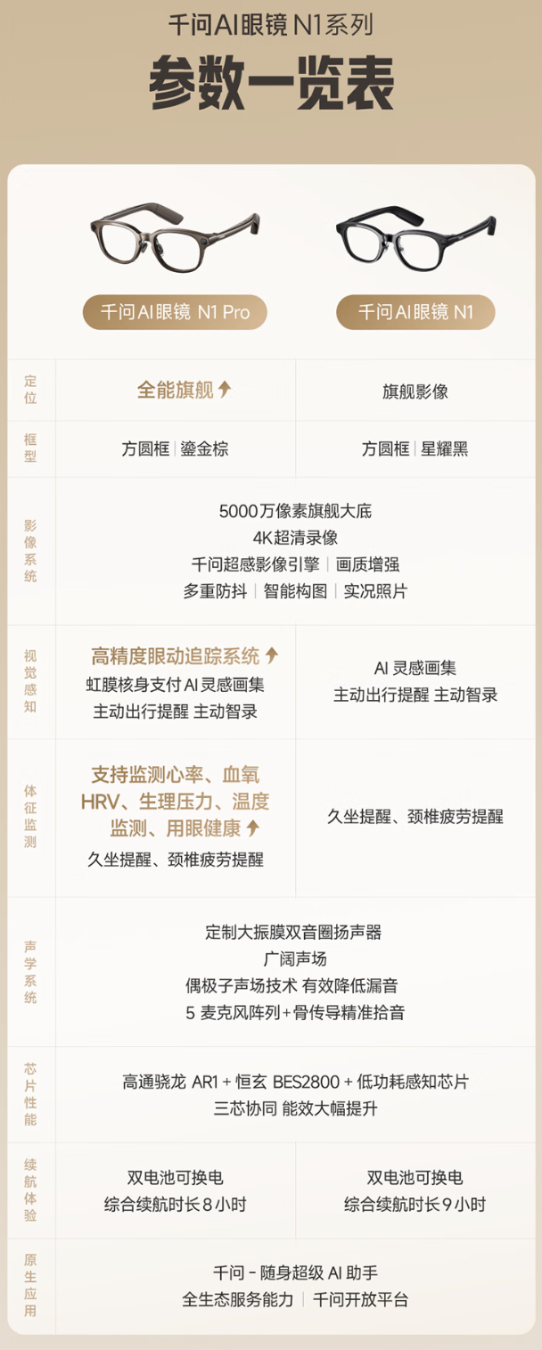 阿里千问 N1 系列 AI 眼镜发布:支持更换电池、Pro 版支持眼动交互 / 全天候健康监测,2899 元起