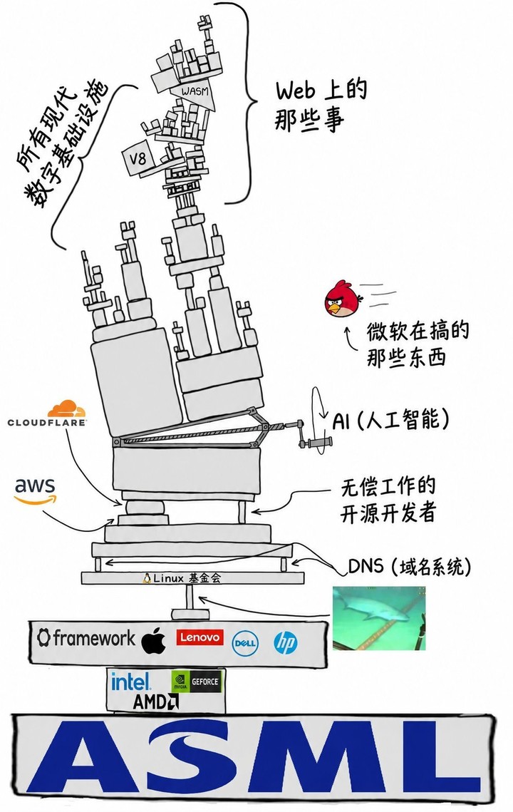 PHP爆雷引发全球紧急「拔网线」,别指望 AI 拯救互联网